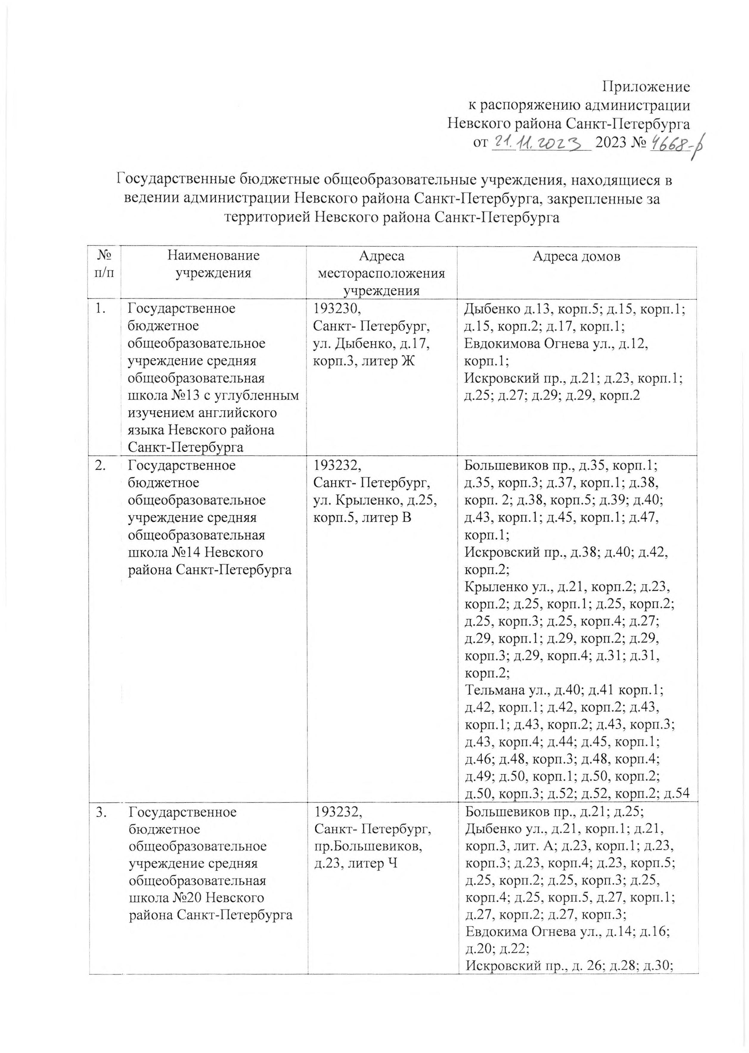 4668 р МКРН первичного учета 0020