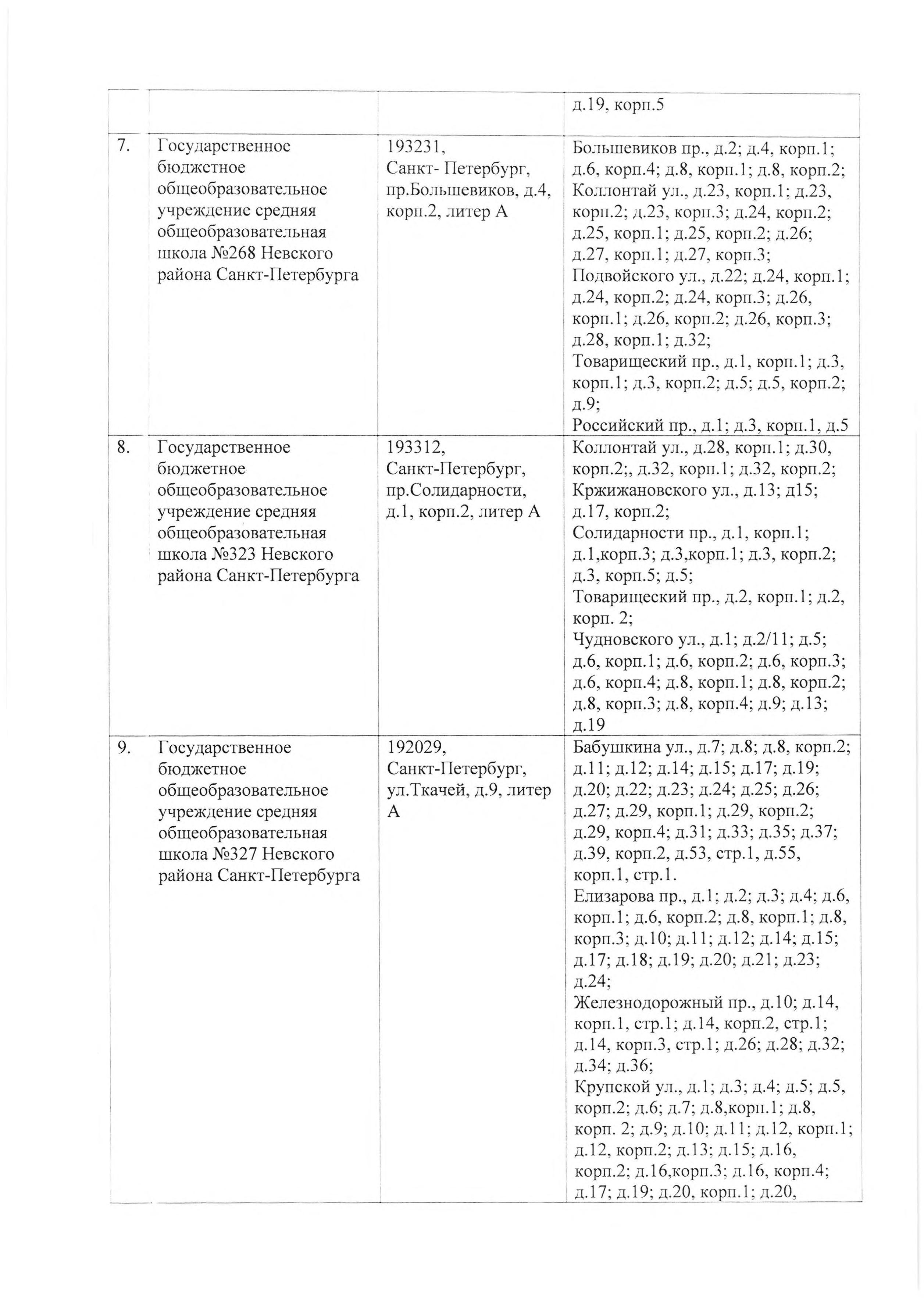 4668 р МКРН первичного учета 0020