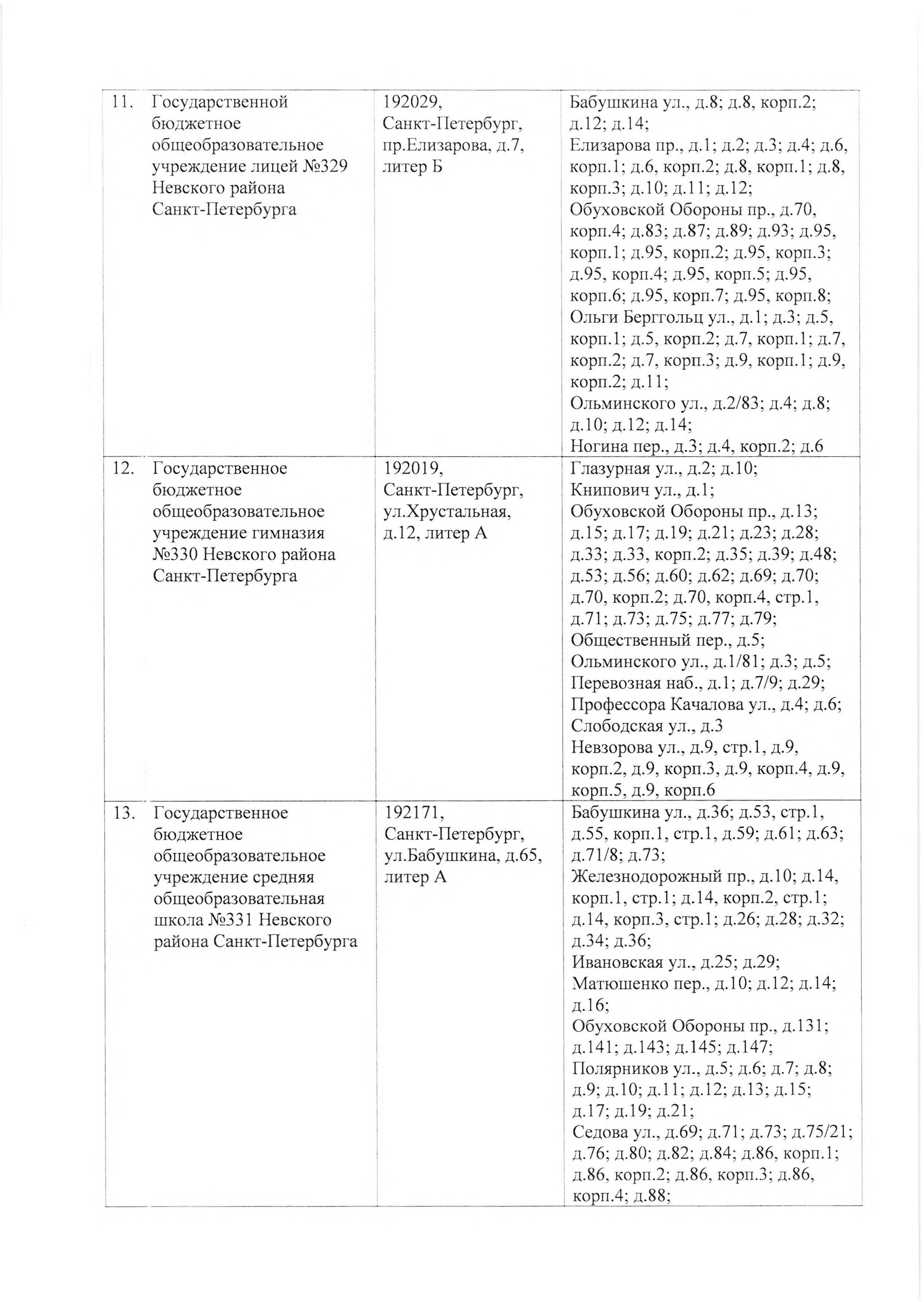 4668 р МКРН первичного учета 0020