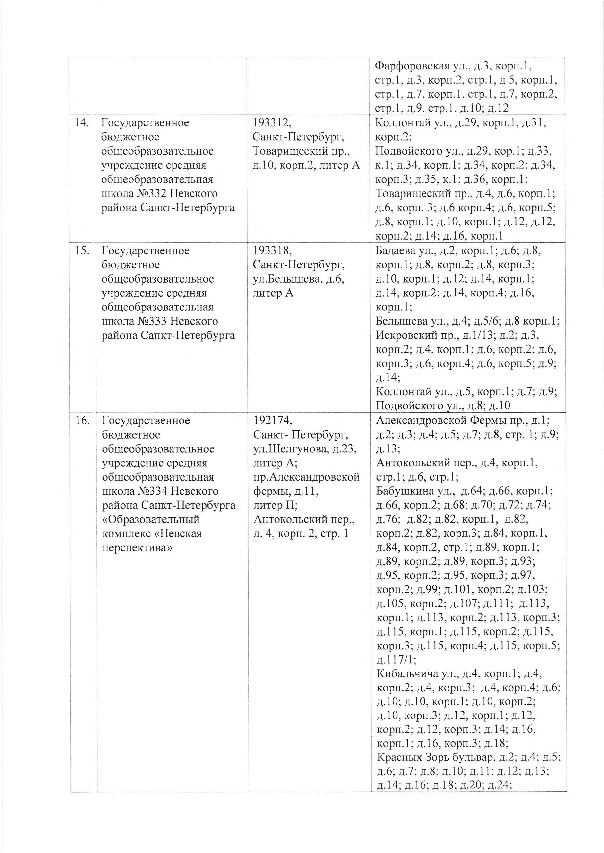 4668 р МКРН первичного учета 0020