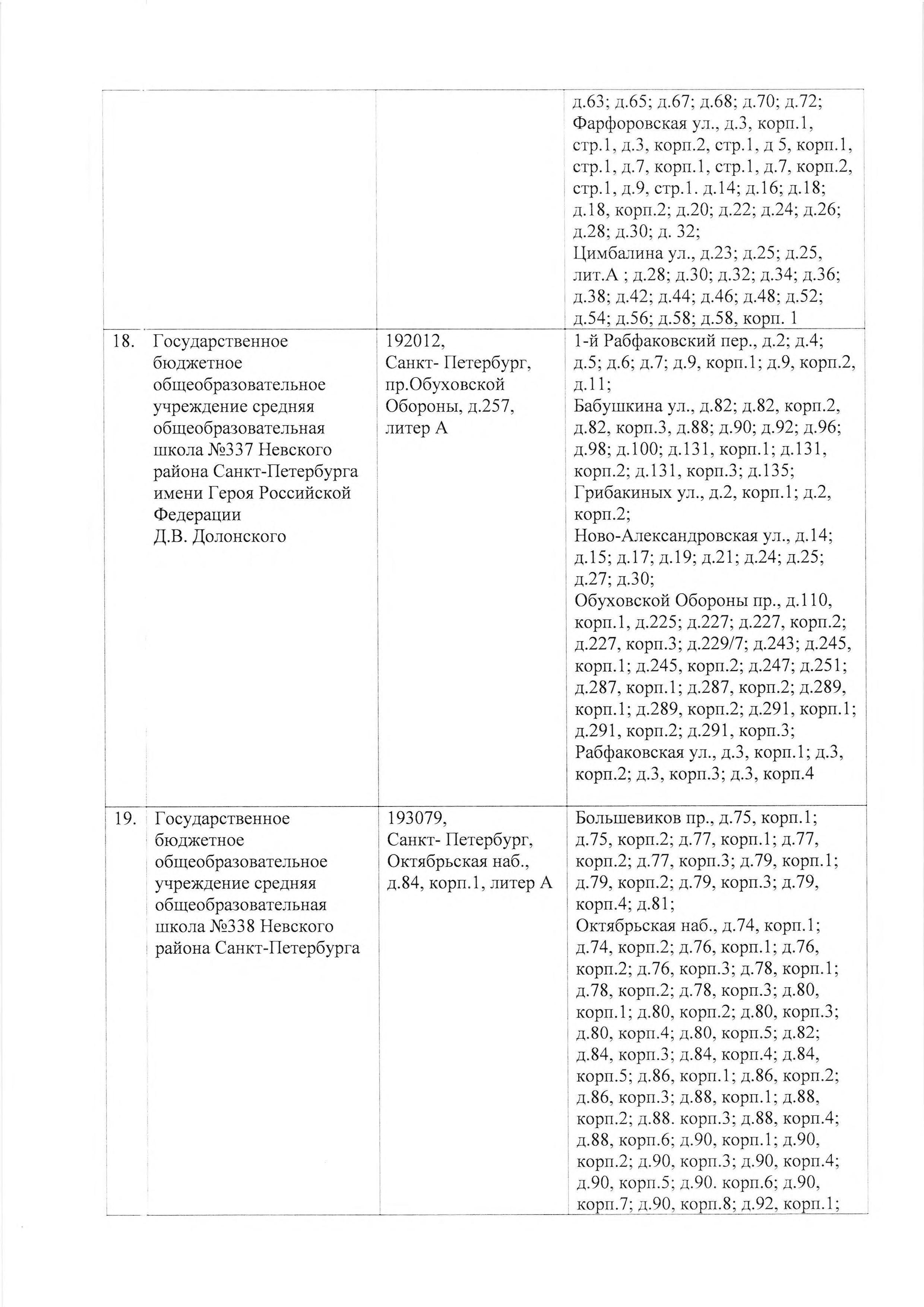 4668 р МКРН первичного учета 0020