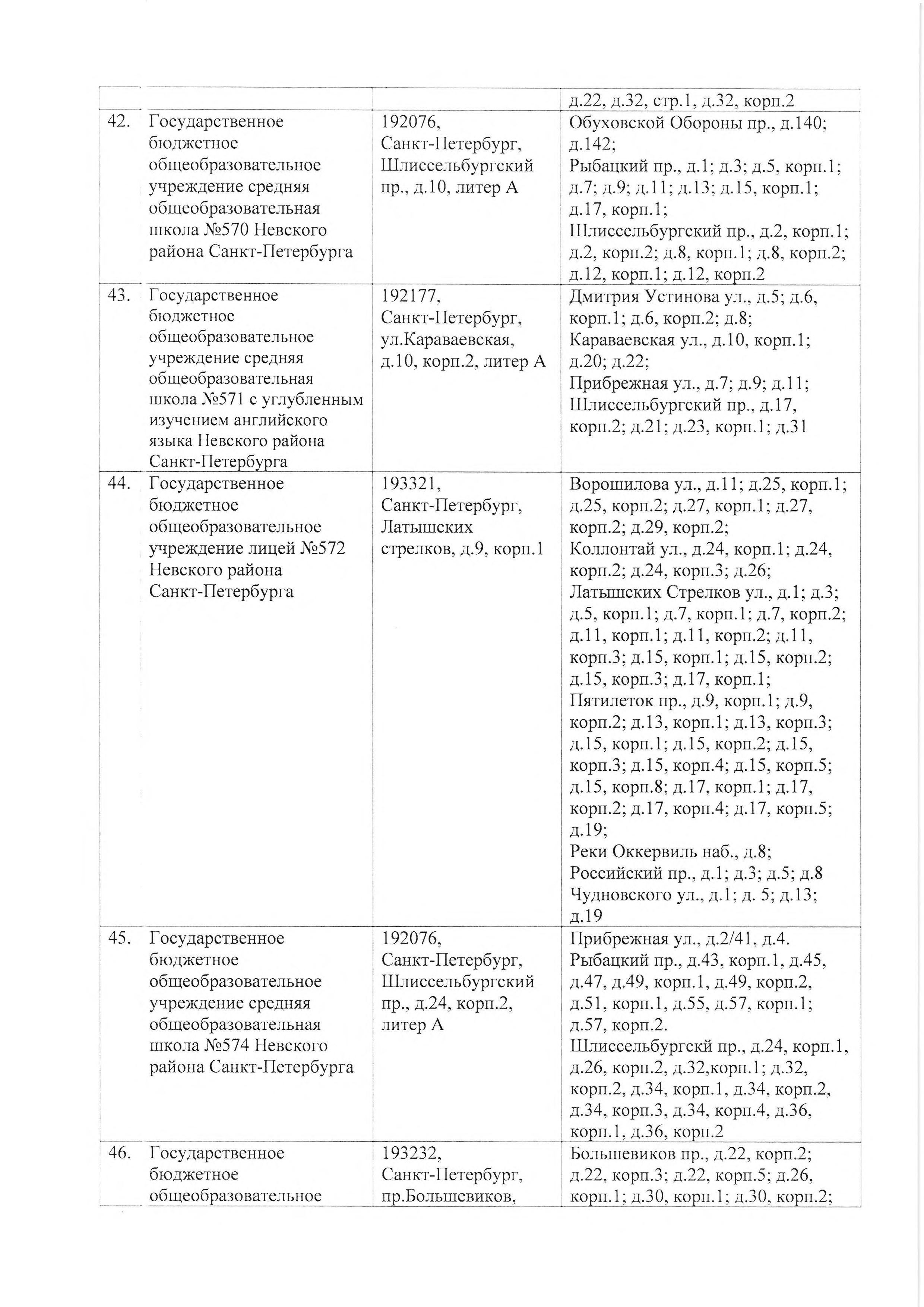 4668 р МКРН первичного учета 0020