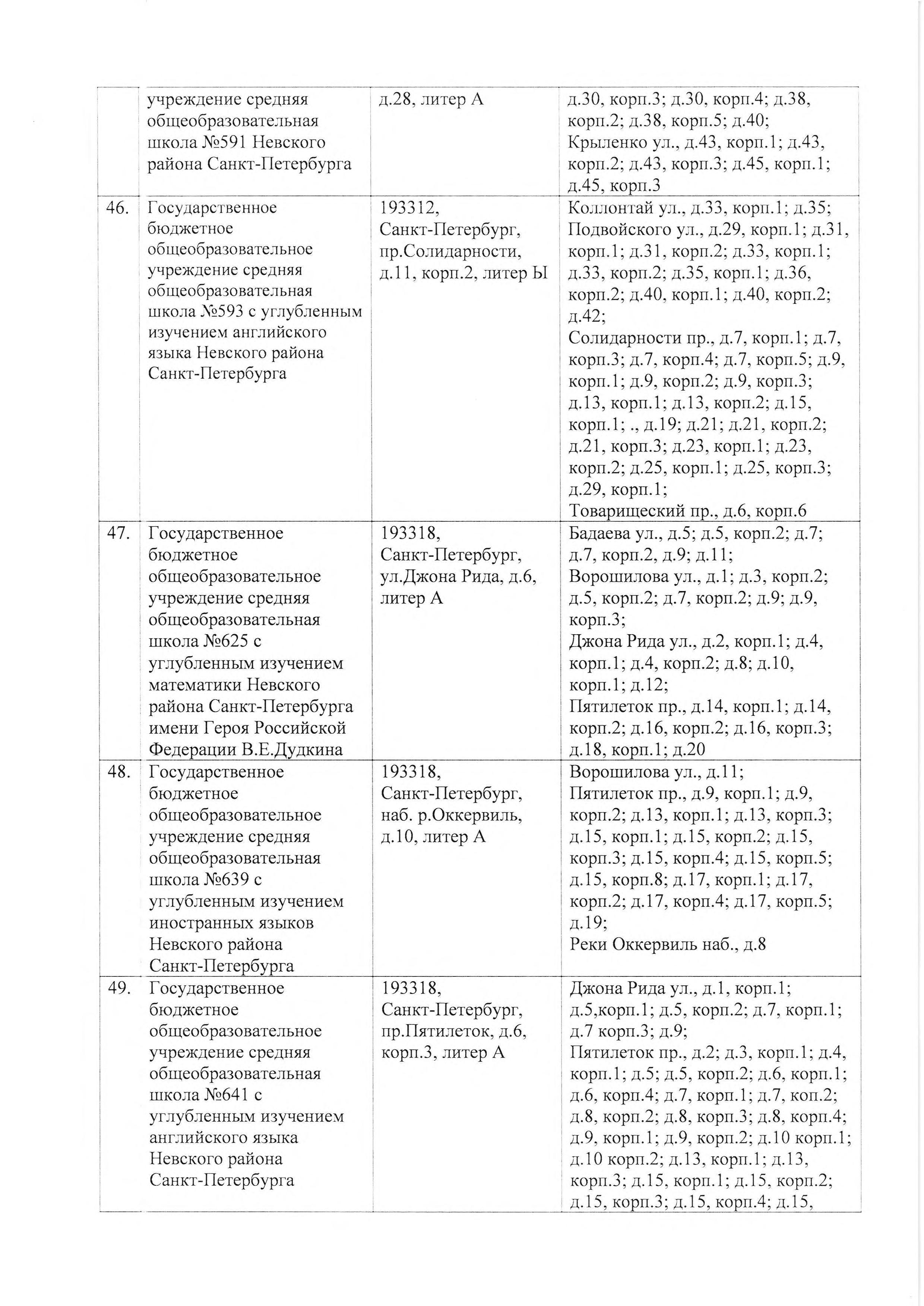 4668 р МКРН первичного учета 0020