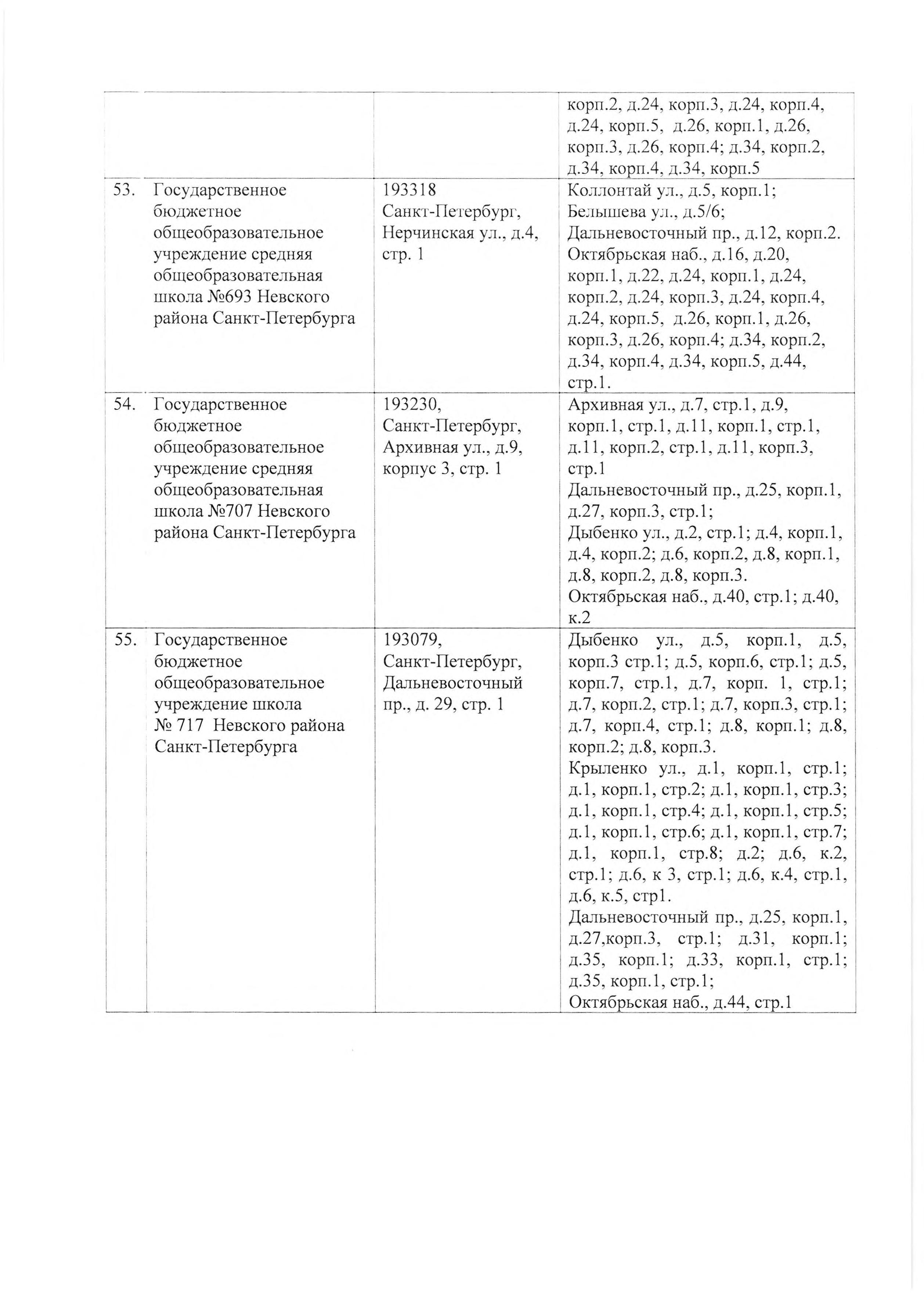 4668 р МКРН первичного учета 0020