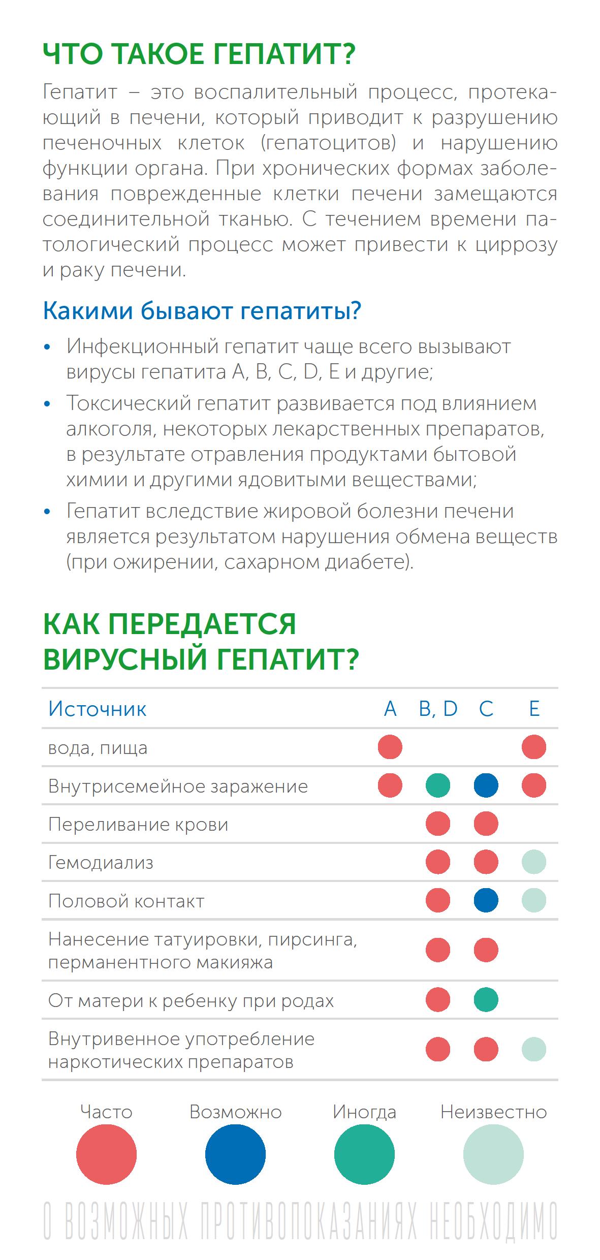 ИСПР Буклет РПН ПЦ Вирусный гепатит в вопросах и ответах 100х210 1 0008