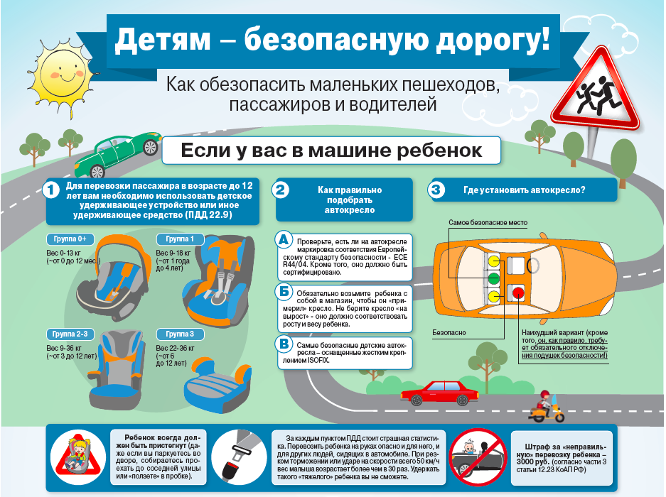 Правила перевозки детей в автомобиле ДЕТЯМ БЕЗОПАСНУЮ ДОРОГУ